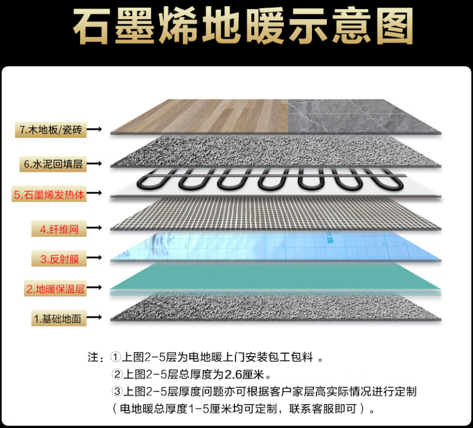 敖汉旗 石墨烯电地暖公司哪家好？施工质量核心标准